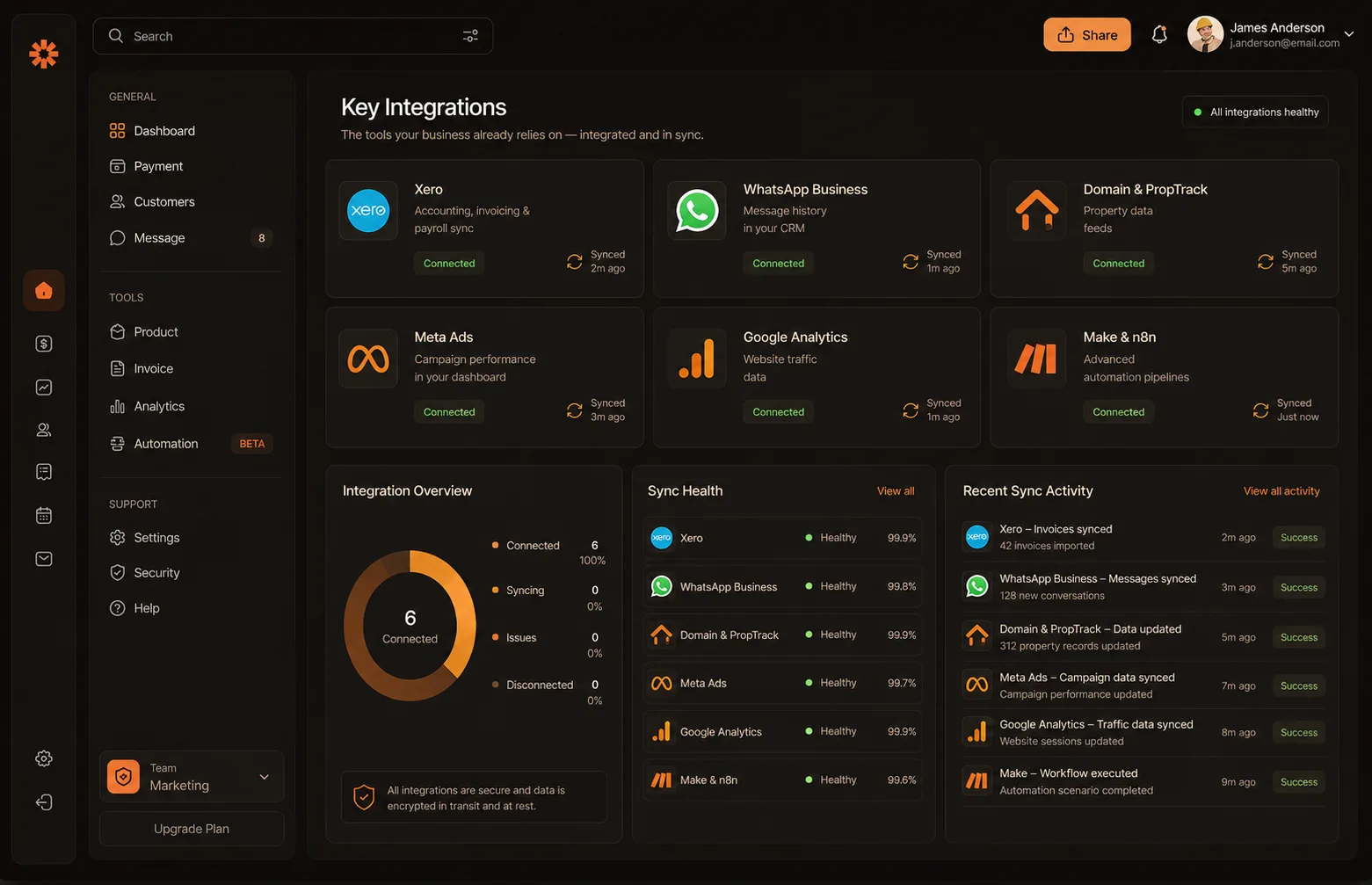 Key Integrations