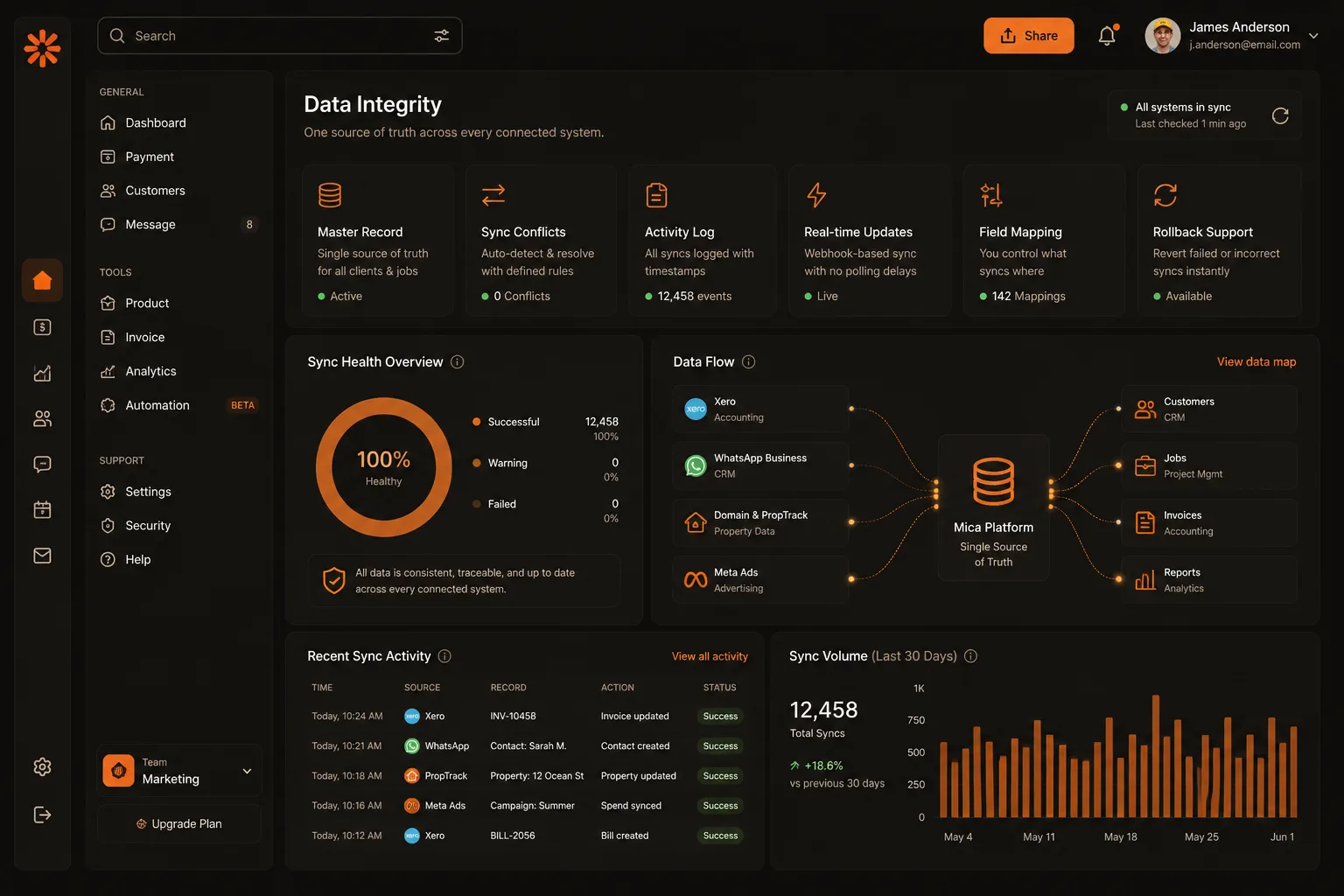 Data Integrity
