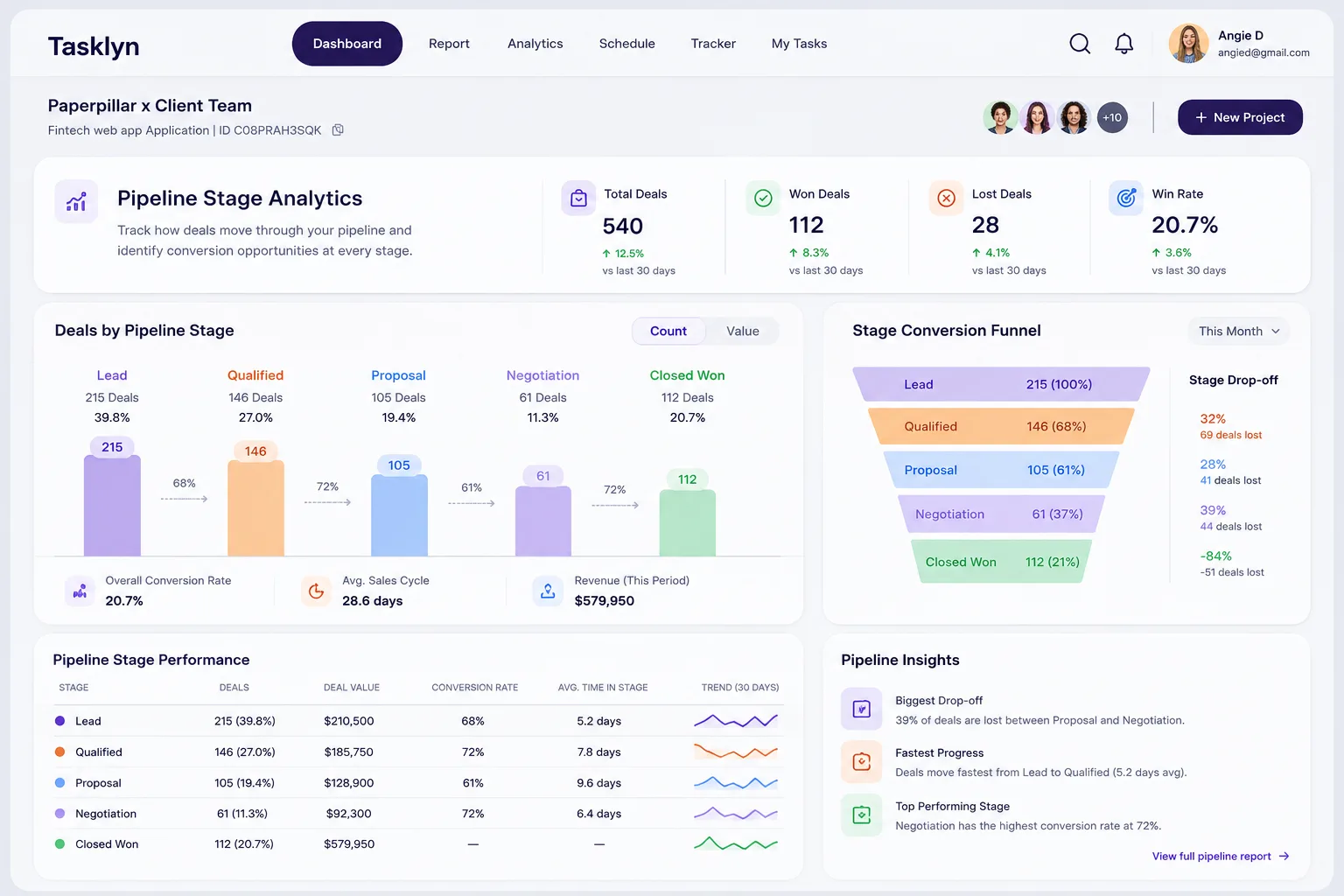 Dashboard & Forecasting