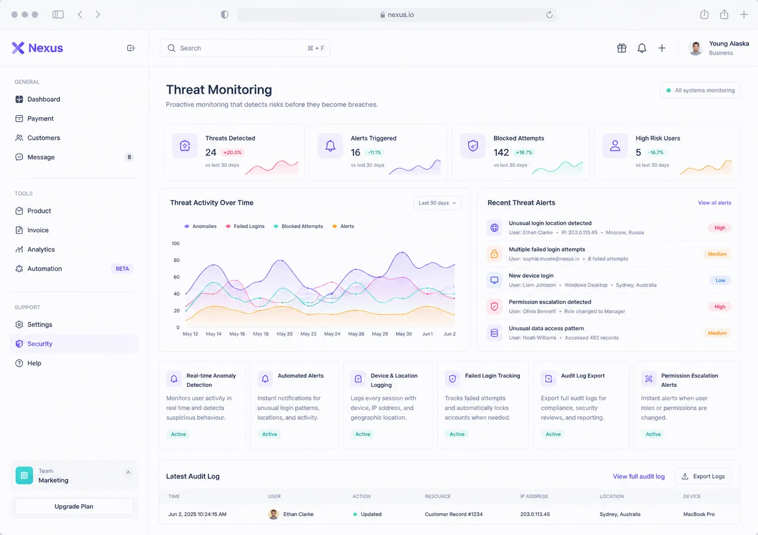 Proactive threat monitoring